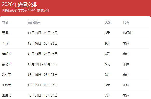 【高速免费的节日都有哪些/高速免费的节日是什么意思】-第1张图片