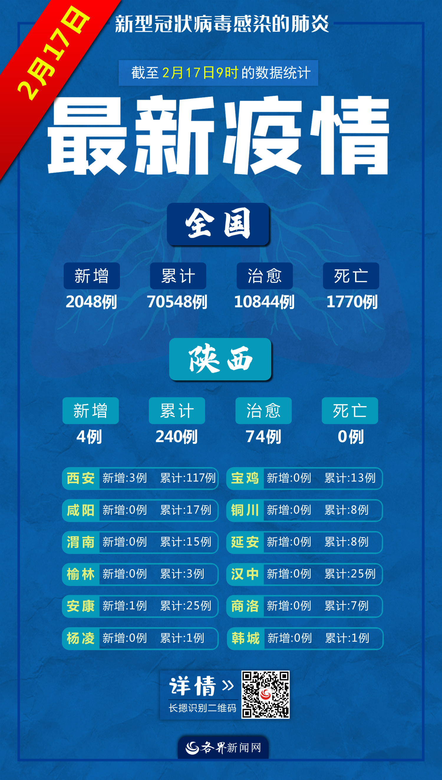 “31省新增15例确诊	” 31省新增15例确诊 本土4例在四川？-第2张图片