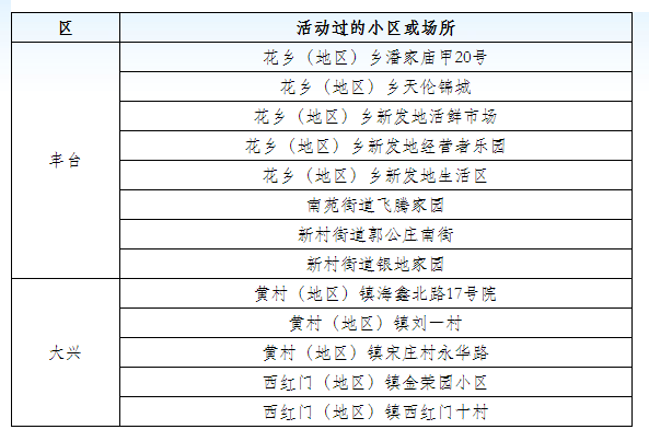 【北京一名6岁男童确诊新冠/北京一名6岁男童确诊新冠肺炎】-第3张图片