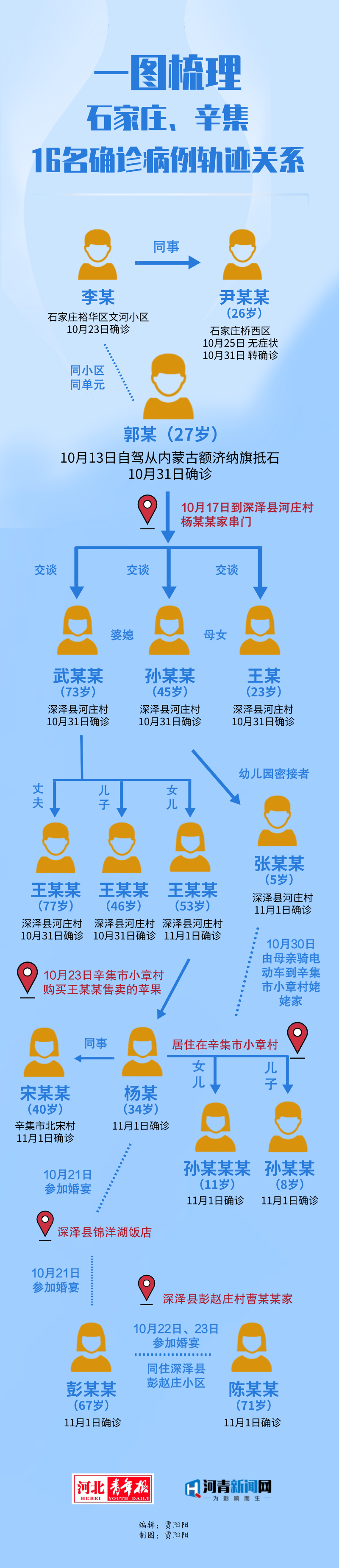 “石家庄桥西区疫情最新消息	” 石家庄市桥西区最新新闻消息？-第2张图片