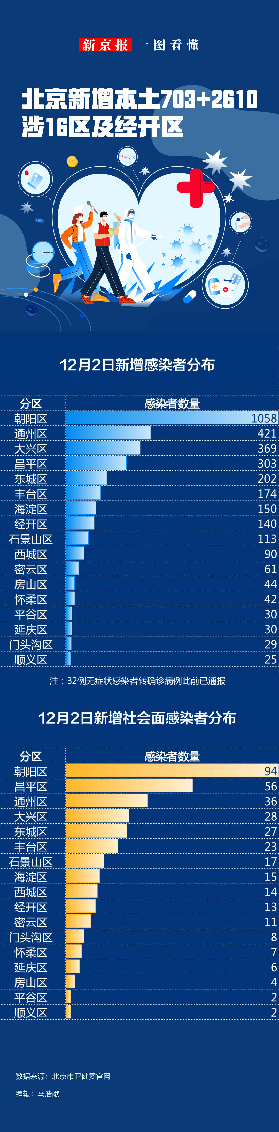 31省新增2例确诊︰(31省区市新增确诊10例 含本土1例)-第2张图片