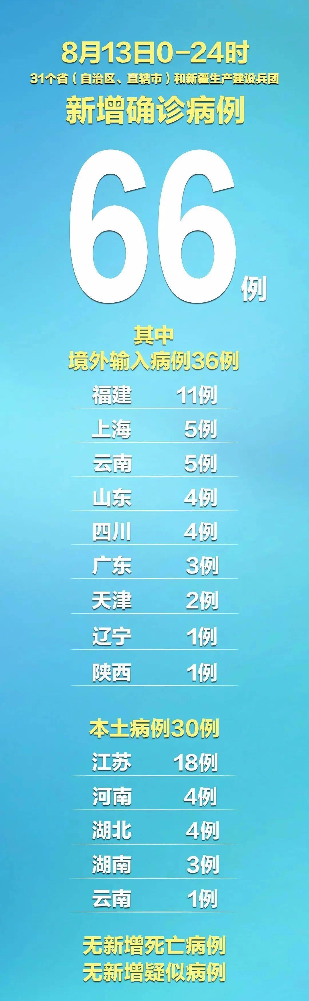 “辽宁新增4例本土	” 辽宁新增病例？-第2张图片