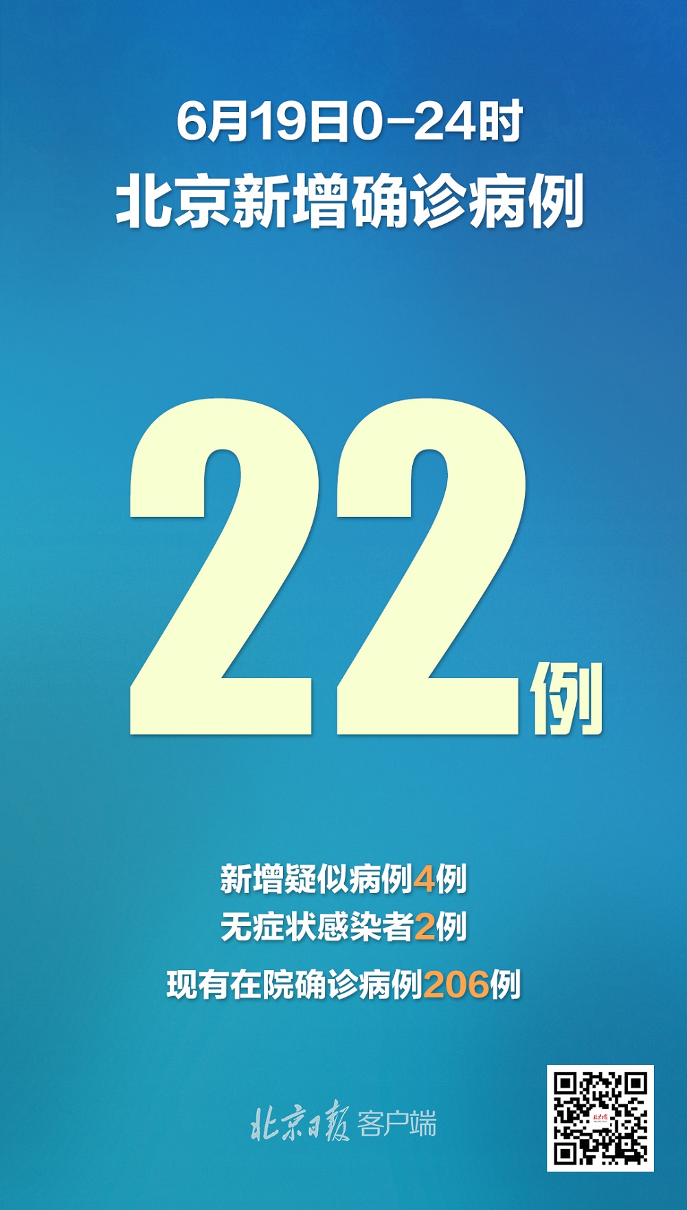 北京新增本土确诊8例.北京新增确诊病例详情-第3张图片