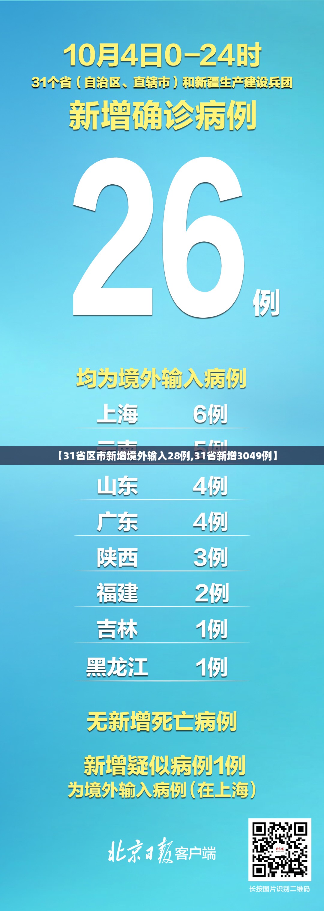包含4省现北京关联病例的词条-第2张图片