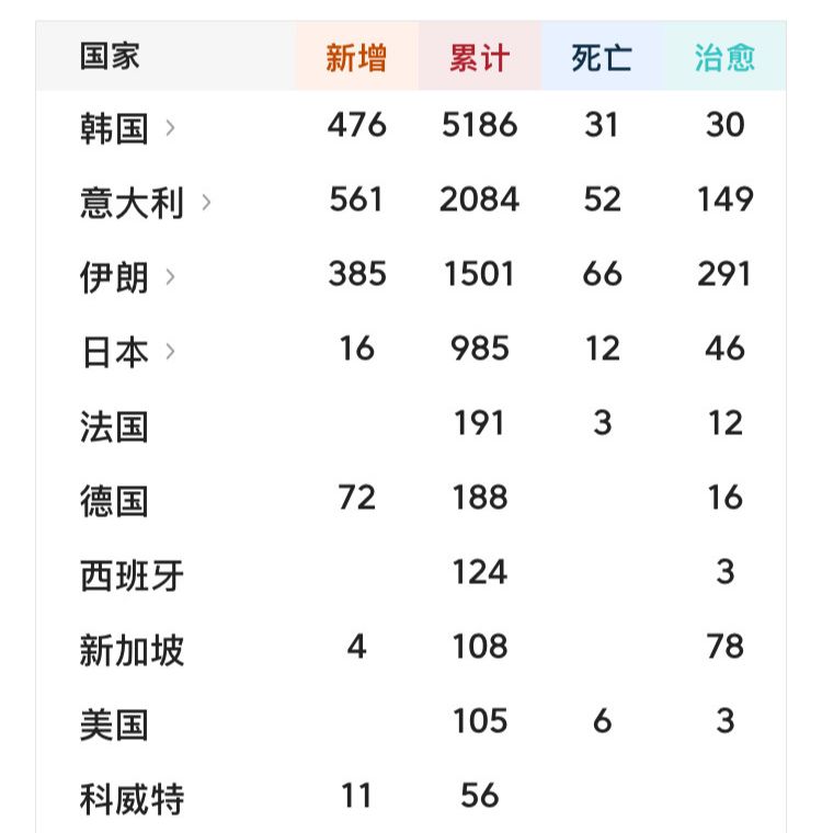 疫情最严重的三个省,疫情最严重的城市是哪个城市-第2张图片
