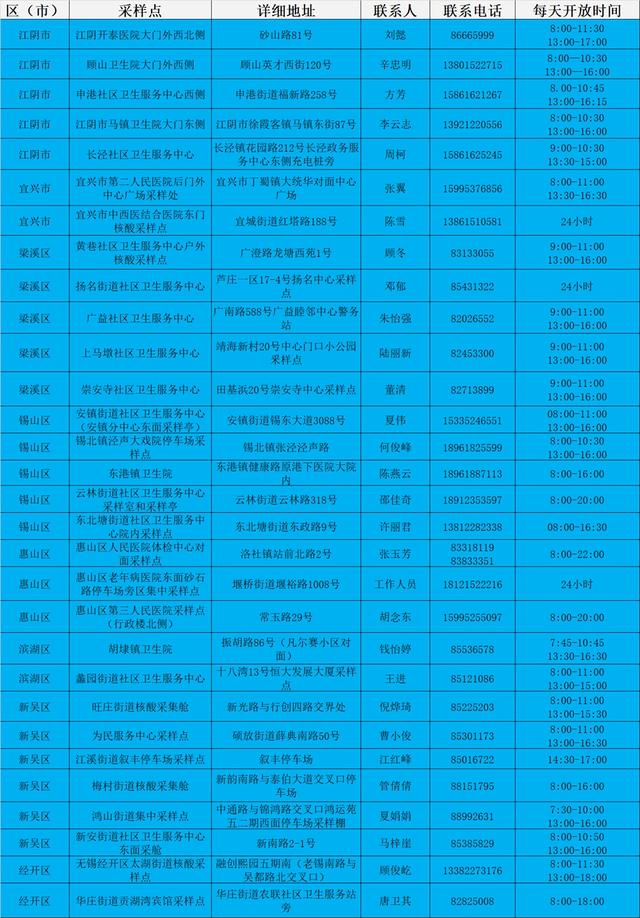 昆明本轮疫情7万余人被赋黄码〃云南昆明疫情2022年3月解除通知公告图片-第2张图片