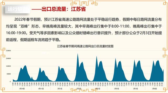 高速五一免费时间2022〃高速五一免费车型-第2张图片