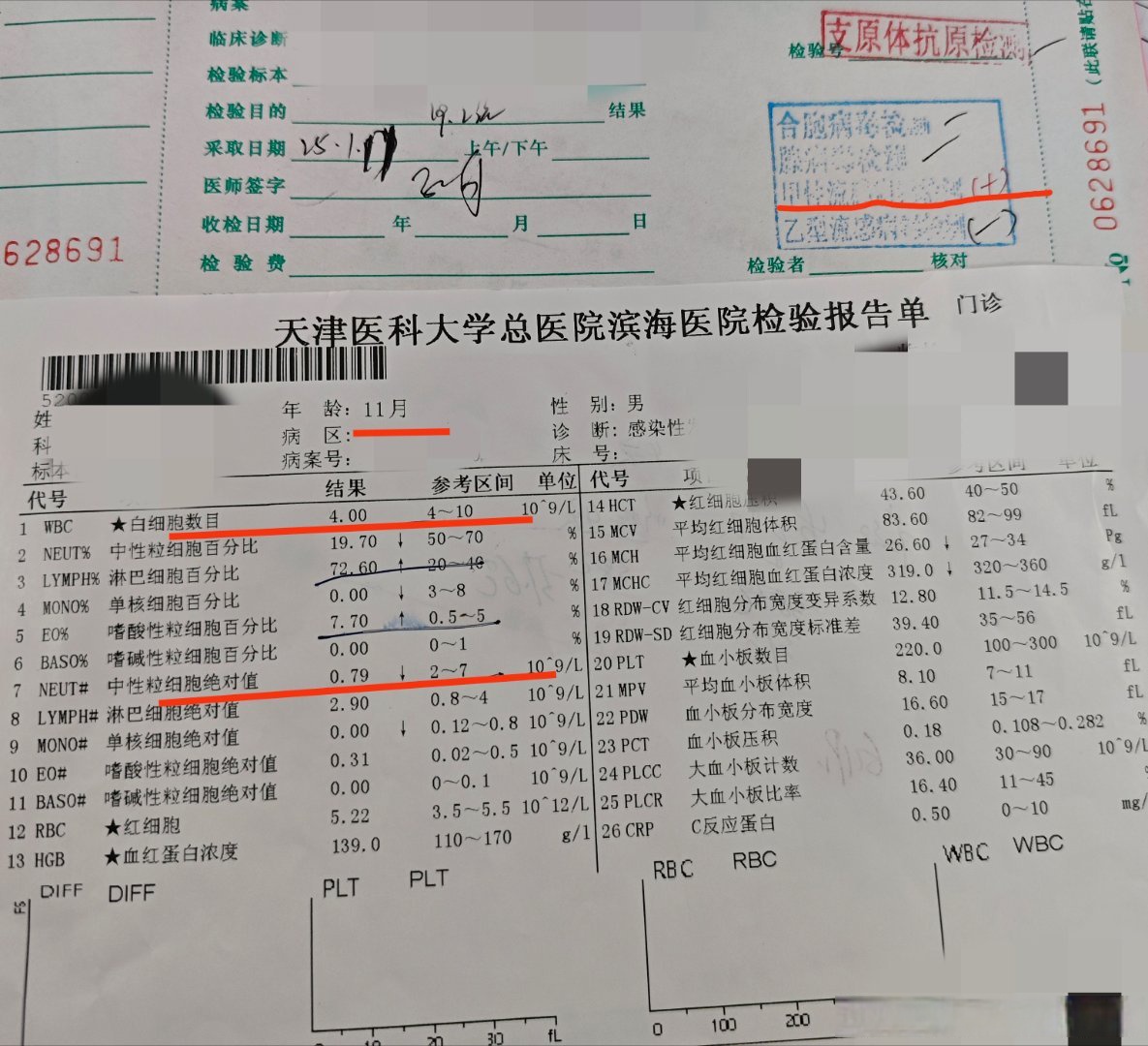【新增确诊病例主要是没阳过的/新冠阳性新增确诊病例】-第2张图片