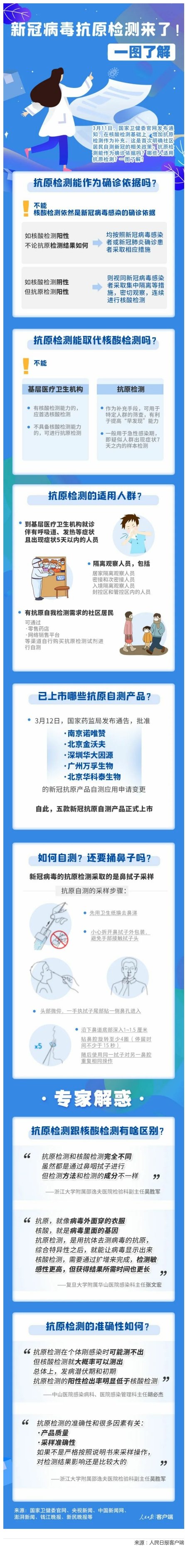 【北京建议抵京人员抗原自测/北京新冠抗原厂家电话】-第1张图片