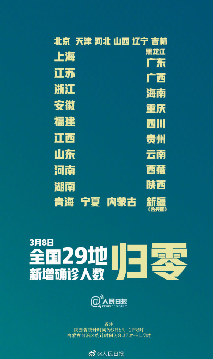 辽宁新增20例本土确诊病例,辽宁新增20例本土确诊病例详情-第2张图片