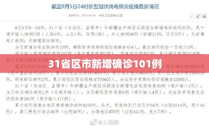 【31省新增本土3例/31省新增本土8 31】-第3张图片