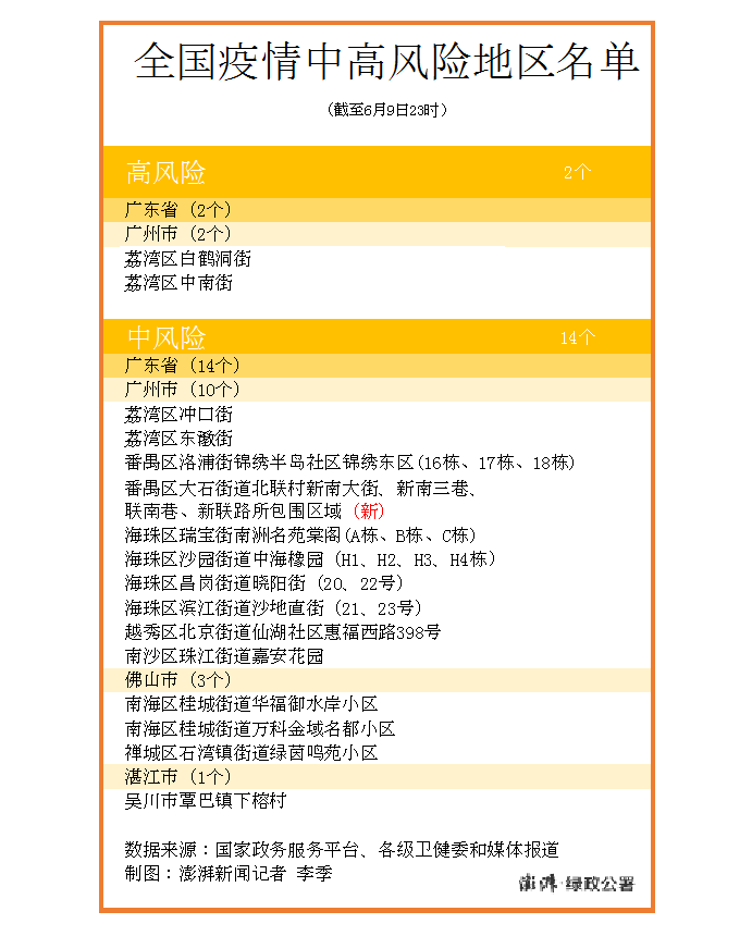 全国中高风险区清零〃高风险中风险地区名单官方-第2张图片