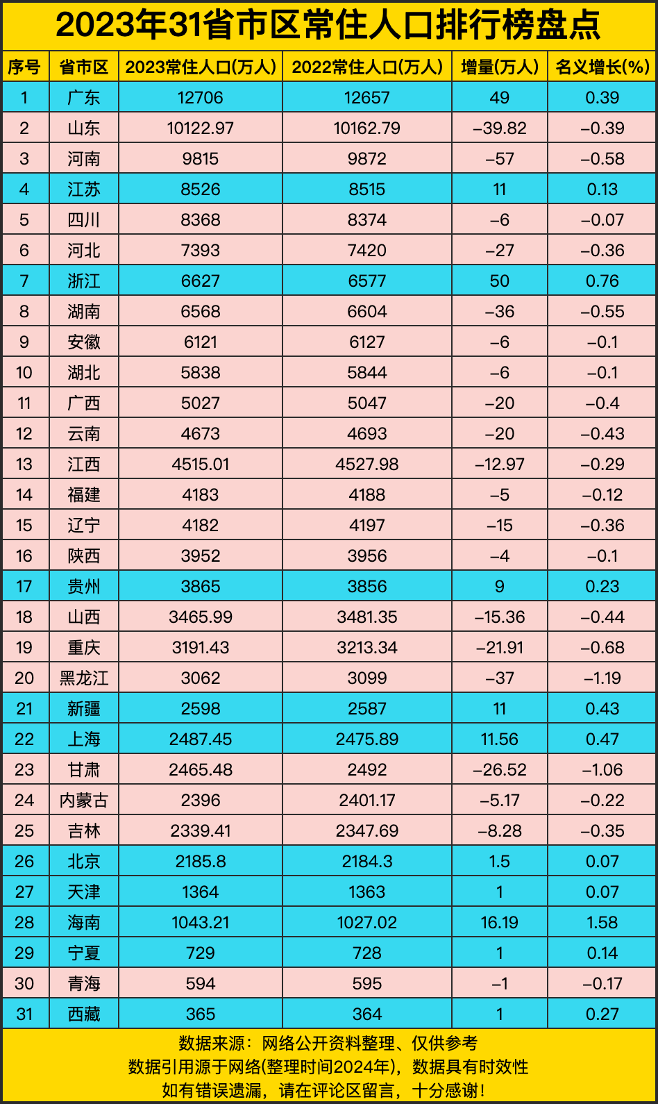 31省区市新增本土确诊9例-31省区市新增本土确诊人数-第3张图片