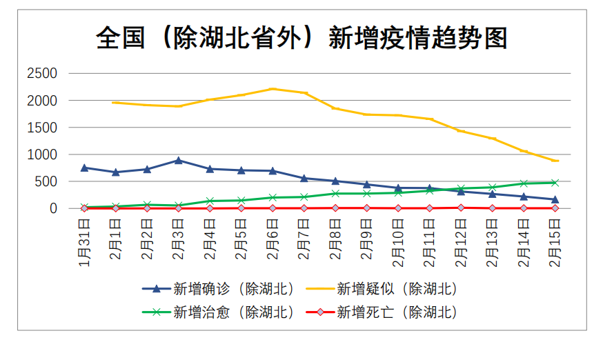 福州疫情最新消息今天新增了15例〃福州最新疫情刚刚-第2张图片