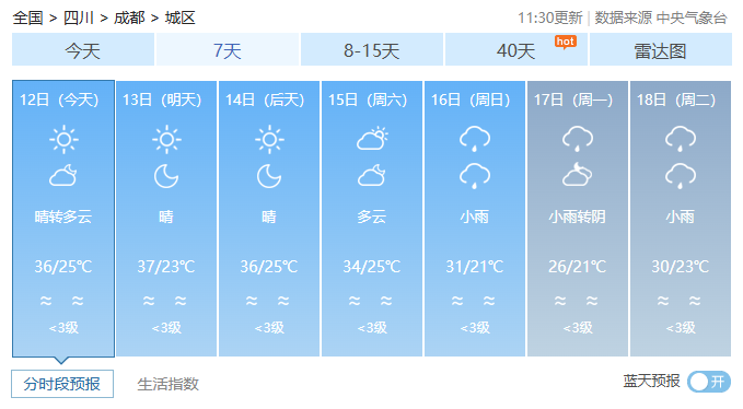 今天成都疫情最新消息︰(今日成都天气最新)-第3张图片