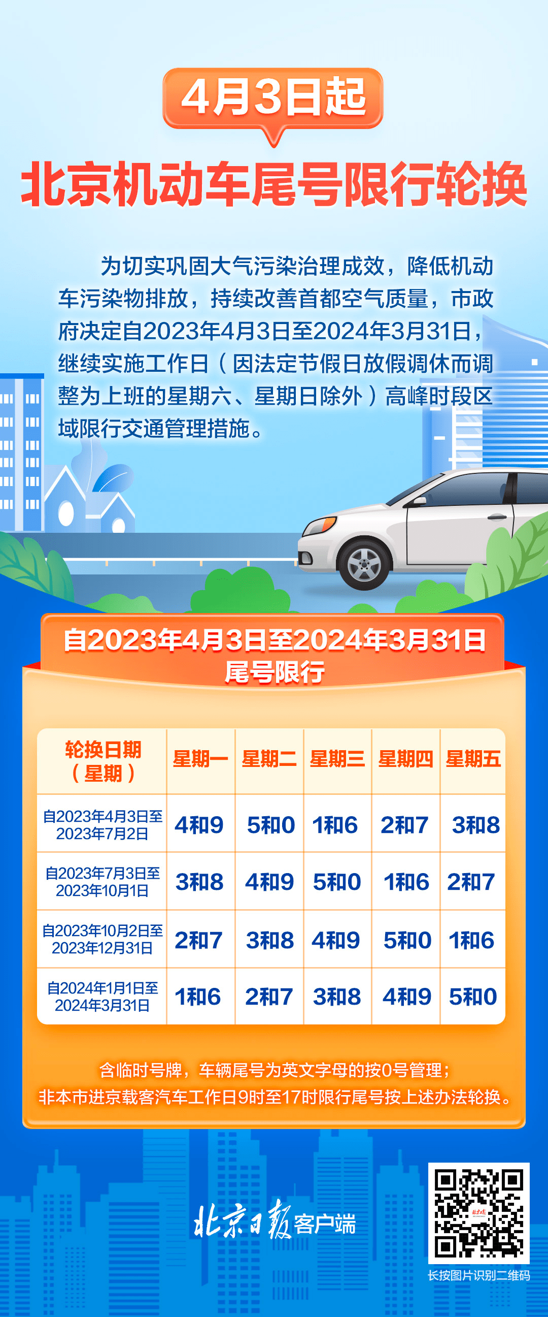 石家庄今起限行有变︰(石家庄限行时间是几点到几点)-第3张图片