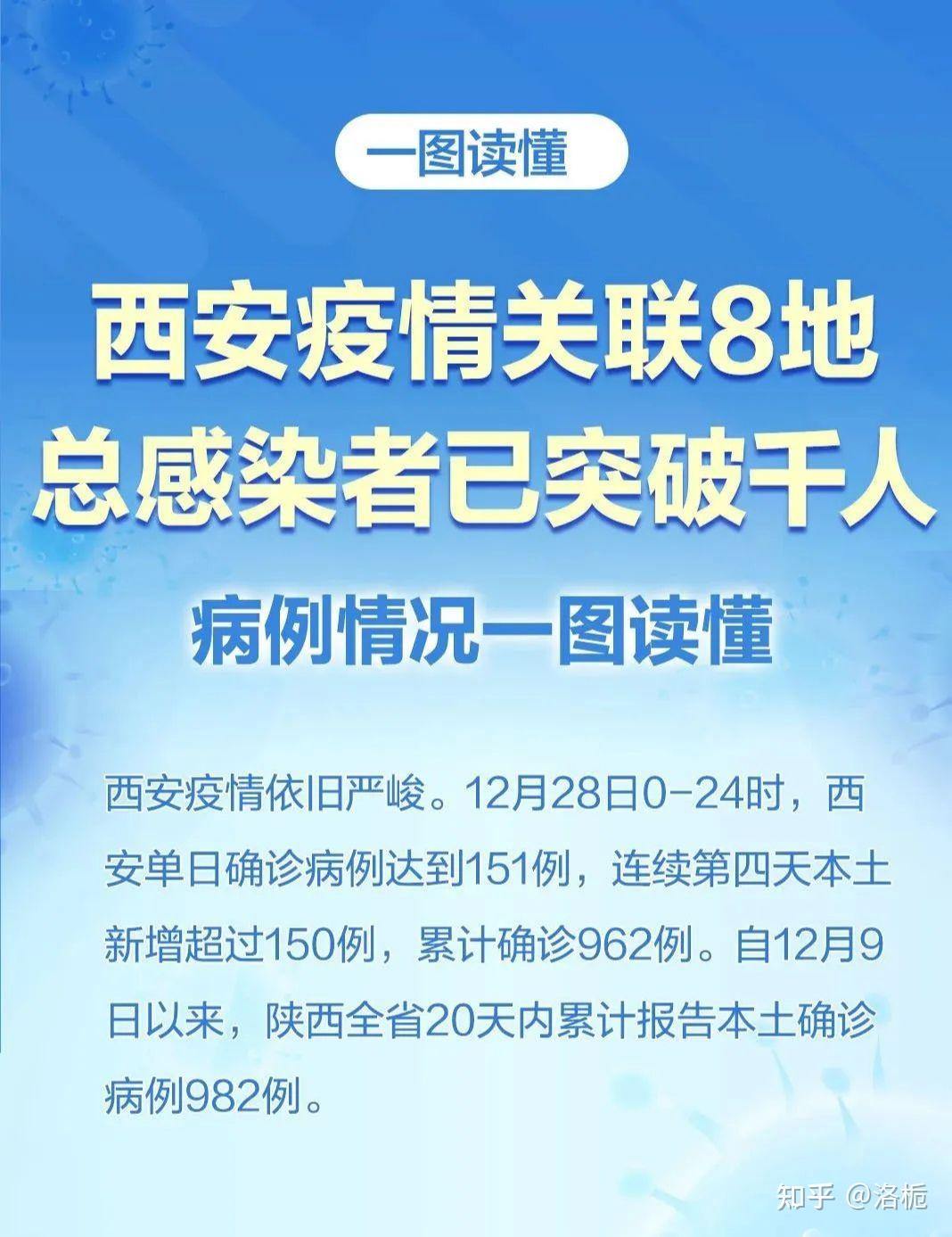 「31省增本土确诊92例」〃31省增本土110例-第3张图片