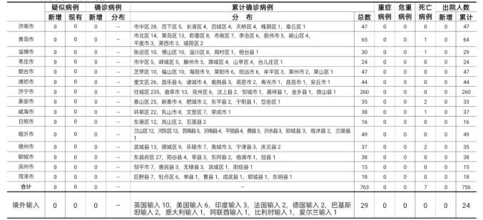 “山西疫情最新情况” 山西近期疫情的通报和公布？-第3张图片