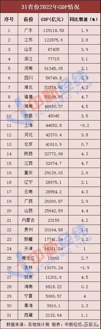 新疆疫情什么时候解封〃2022年新疆解封通知-第1张图片