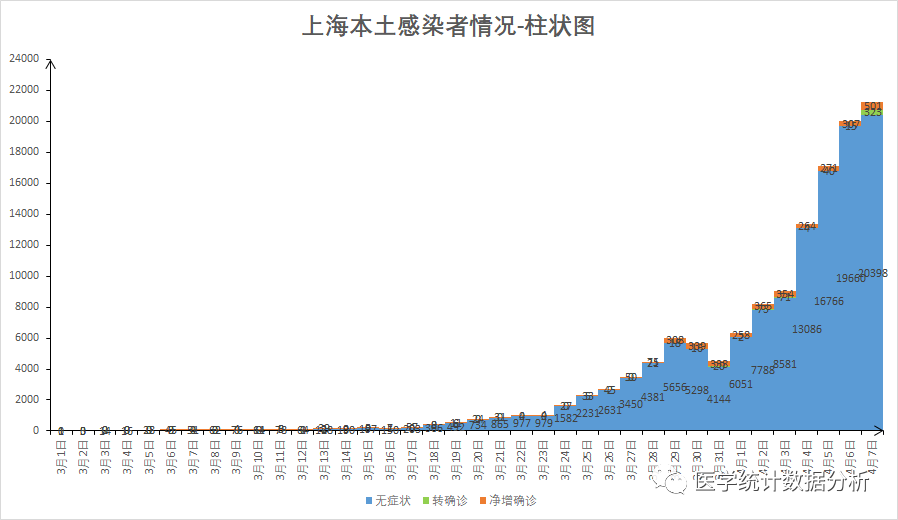 31省份新增本土127例.31省份新增本土确诊47例-第2张图片