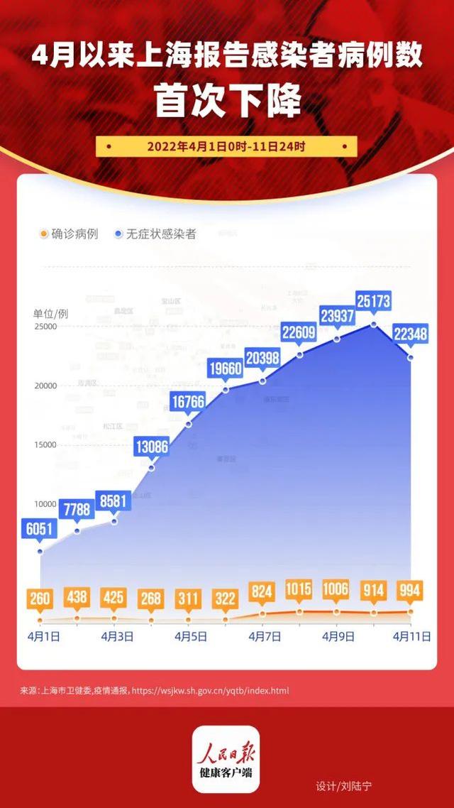 上海疫情最新情况最新消息今天,上海役情最新情况-第2张图片