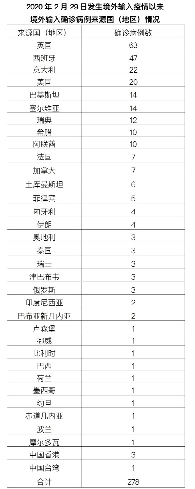 北京新增报告22例确诊〃北京新增本土感染者15例-第2张图片