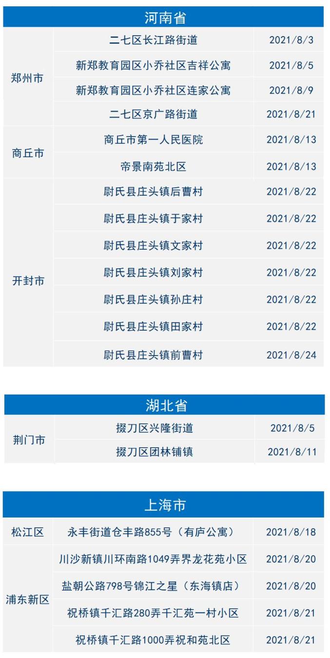 “河南全省疫情最新消息” 河南省新冠肺炎最新消息？-第3张图片