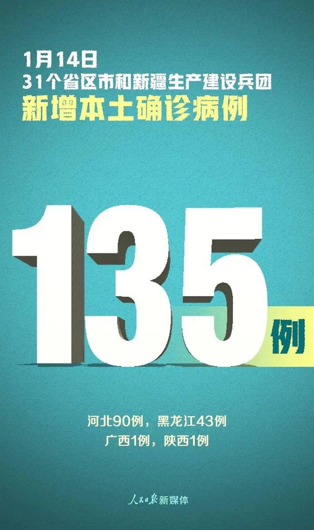 31省份新增本土确诊20例均在广东,31省区市新增确诊144例 本土126例-第3张图片