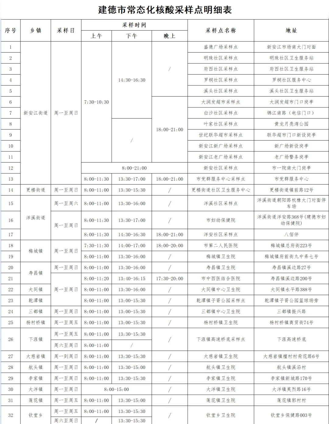 常态化做核酸安全吗?专家解答︰(常态化要求什么意思)-第3张图片