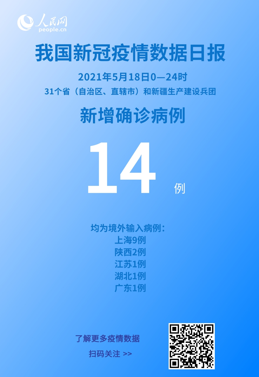 上海新增18例境外输入病例︰(上海新增境外输入性确诊病例)-第1张图片