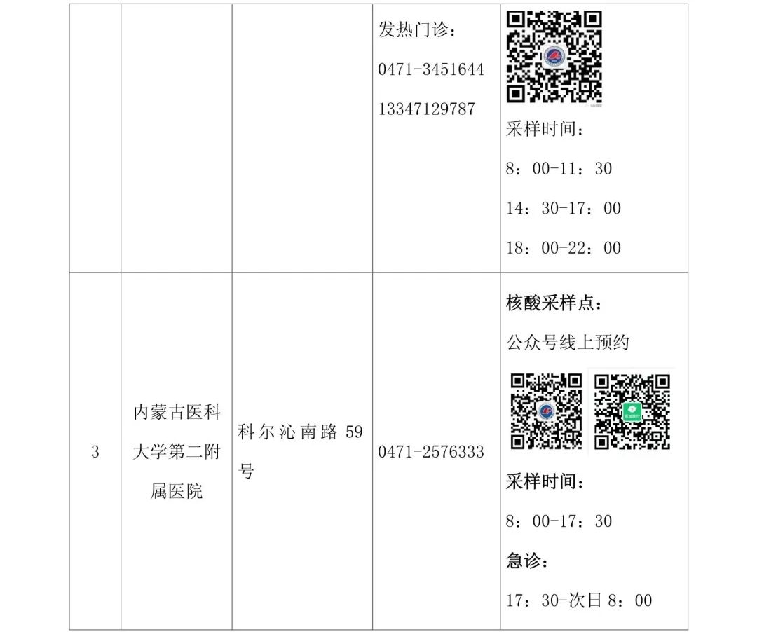 呼和浩特市疫情最新情况.呼和浩特要闻最新消息-第1张图片