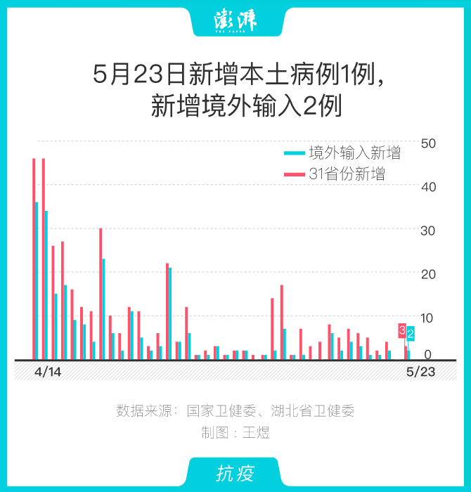 “31省份新增本土确诊40例广西30例	” 广西新冠病例？-第2张图片