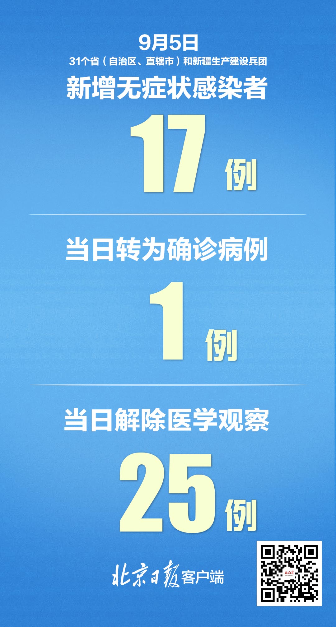 「北京新增确诊17例」〃北京新增确诊17例病例-第3张图片