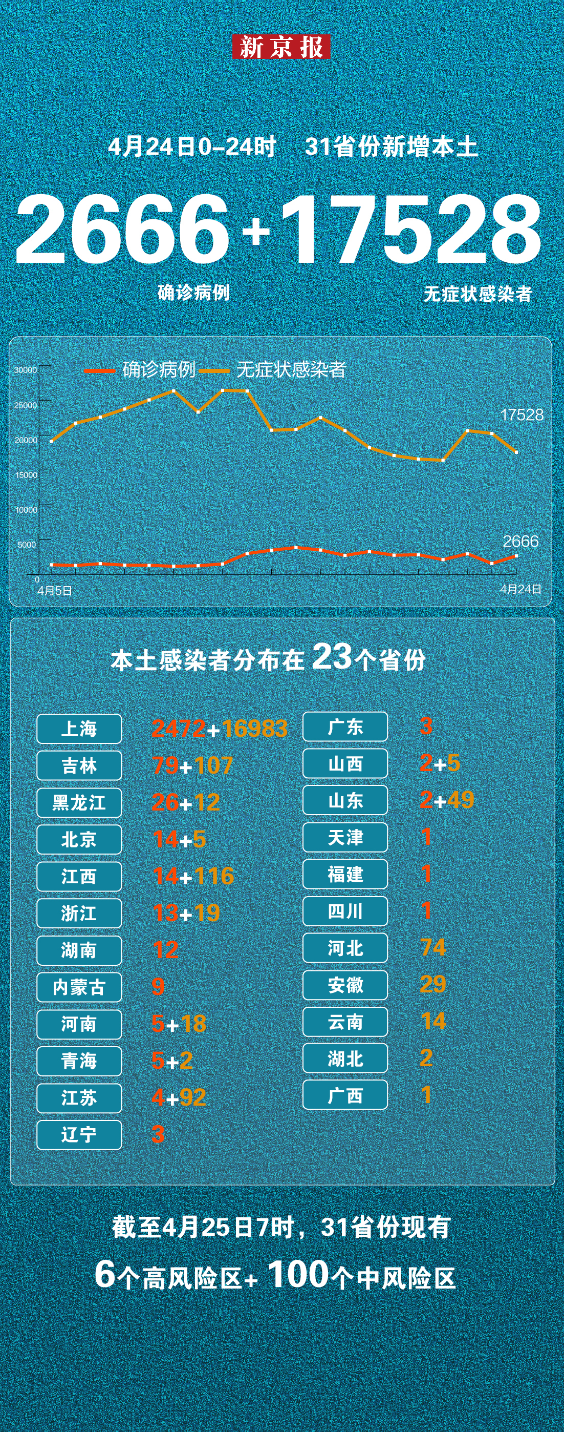 “天津新增本土确诊14例	” 天津本轮疫情报告确诊病例31例无症状感染者10例？-第1张图片