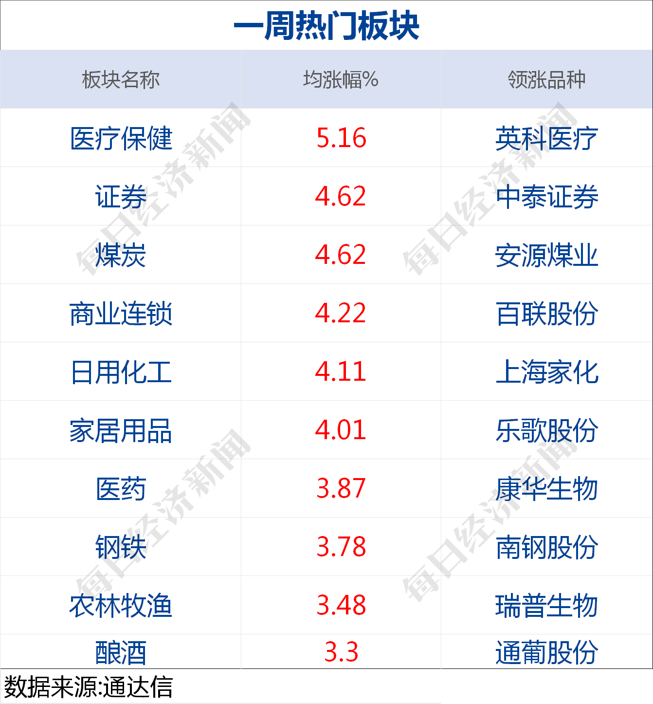 昆明一地调整为中风险地区︰(昆明属不属于中高风险地区)-第2张图片