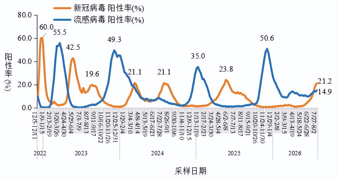 【全国最新中高风险地区/全国最新的疫情数据】-第2张图片