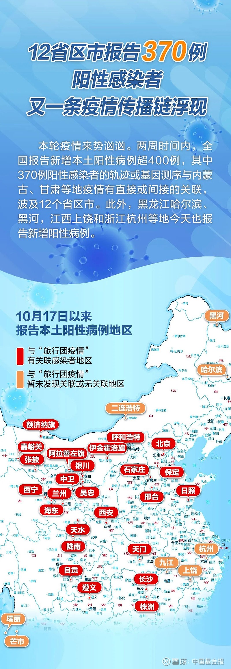 本轮疫情波及28省份,各省疫情-第2张图片