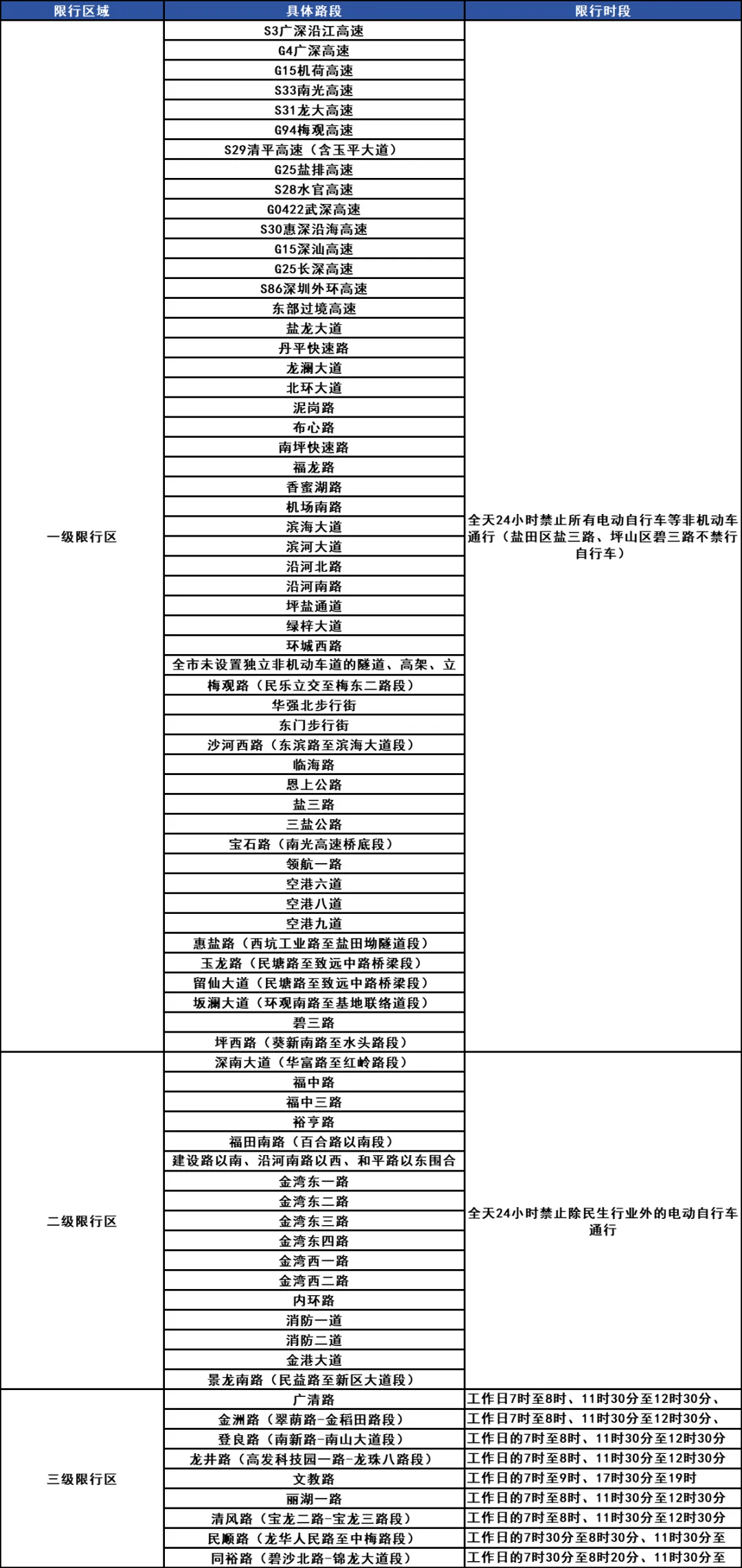 “深圳限行时间2021最新规定外地车	” 深圳限行的规定？-第2张图片