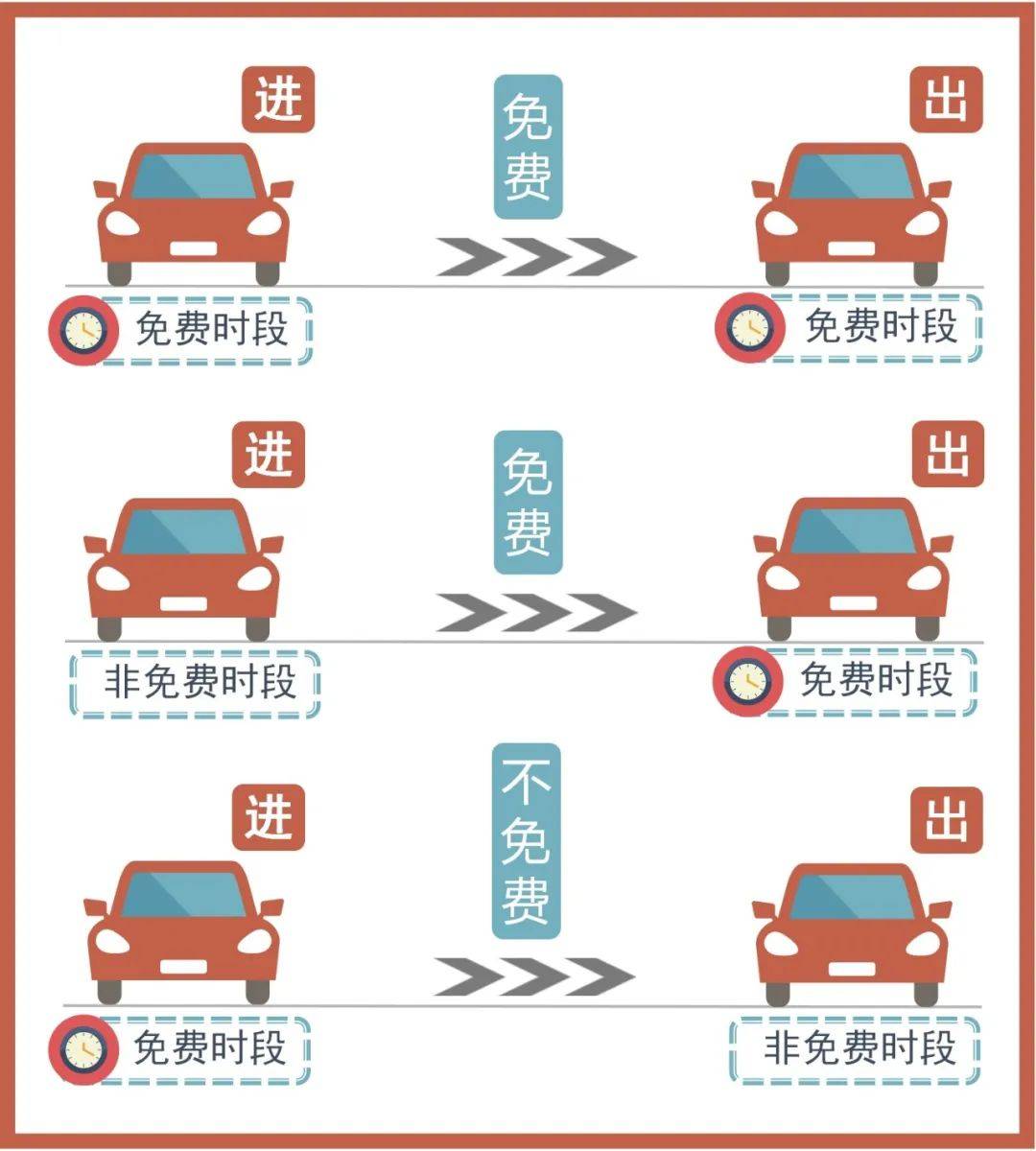 今年五一高速公路免费通行时间,经络不通要多久才能通-第2张图片