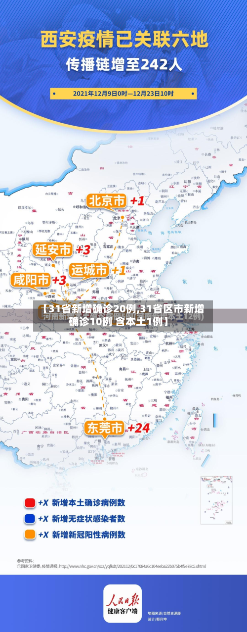 31省份新增7例确诊.31省新增确诊22例 其中本土8例-第1张图片