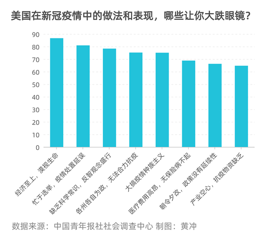 【美国疫情疯狂增长/美国疫情统计】-第2张图片