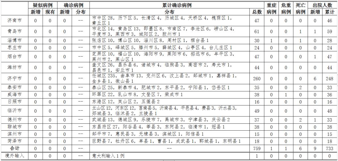 大连新冠肺炎新情况-大连 新型冠状-第1张图片