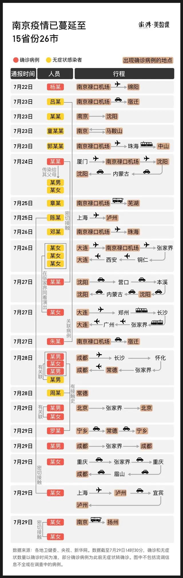 「南京疫情情况」〃南京疫情情况最新今天-第1张图片