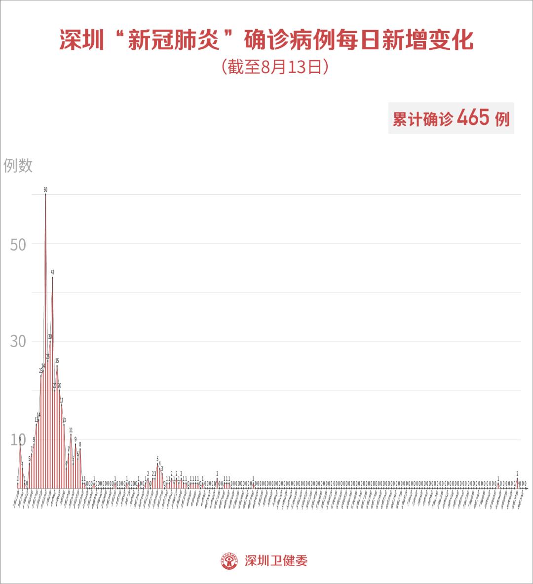 「南京疫情情况」〃南京疫情情况最新今天-第2张图片