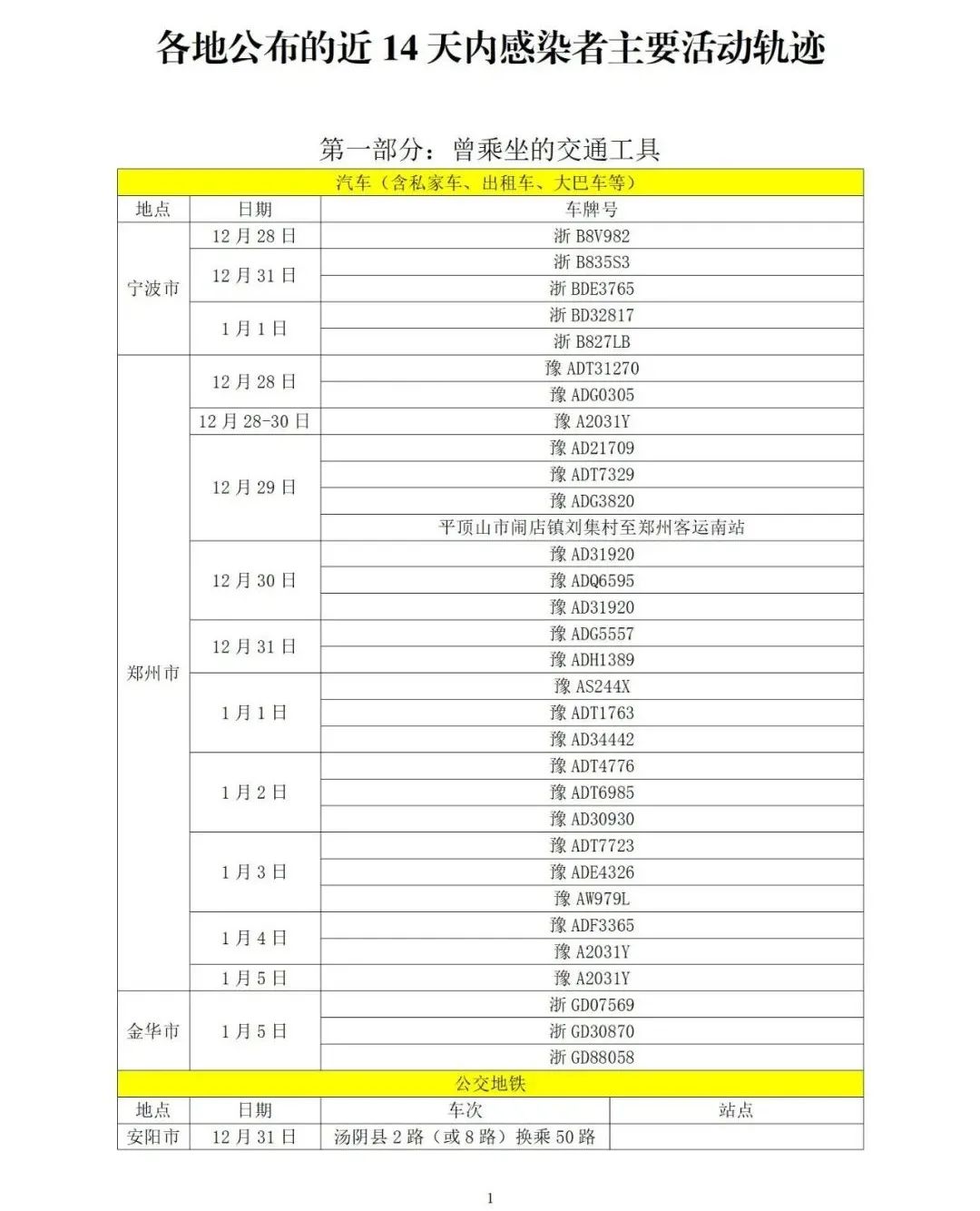 “山东新增本土确诊病例15例” 山东新增本土病例6例？-第3张图片