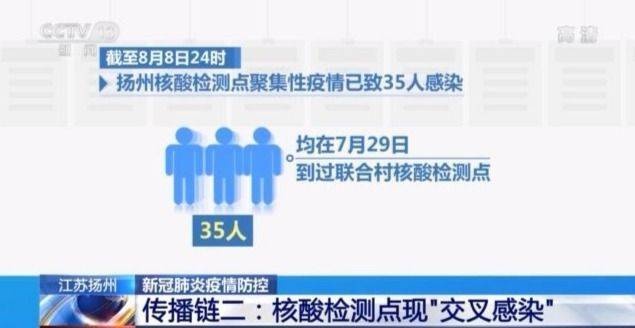 “扬州疫情” 扬州疫情是哪一年？-第2张图片