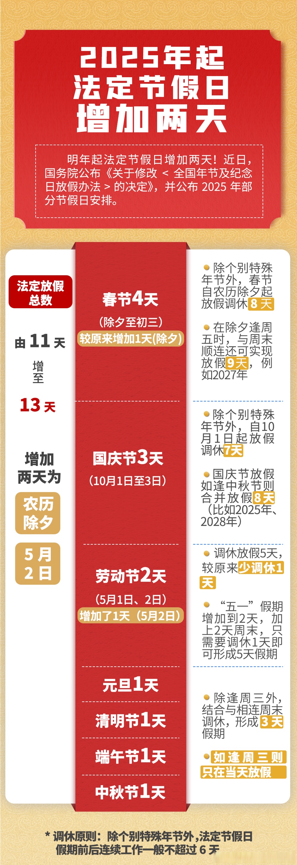 五一放假安排来了!,五一放假节日安排-第3张图片
