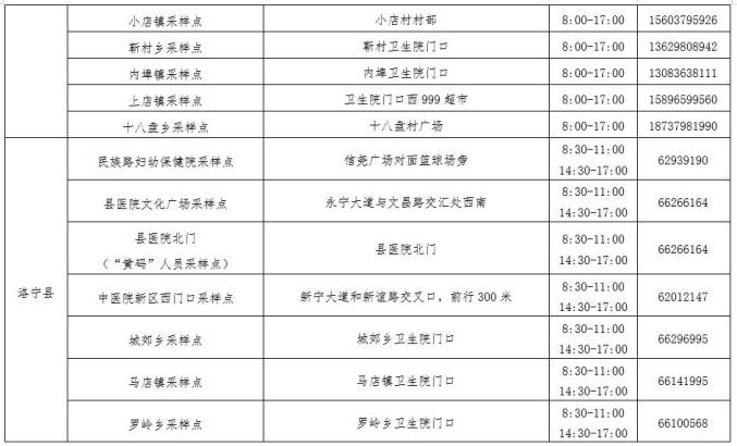 洛阳疫情-洛阳今天最新通知-第2张图片