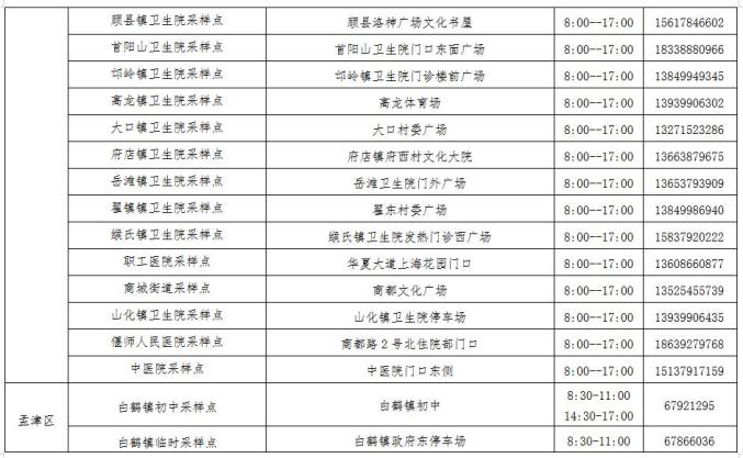 洛阳疫情-洛阳今天最新通知-第3张图片