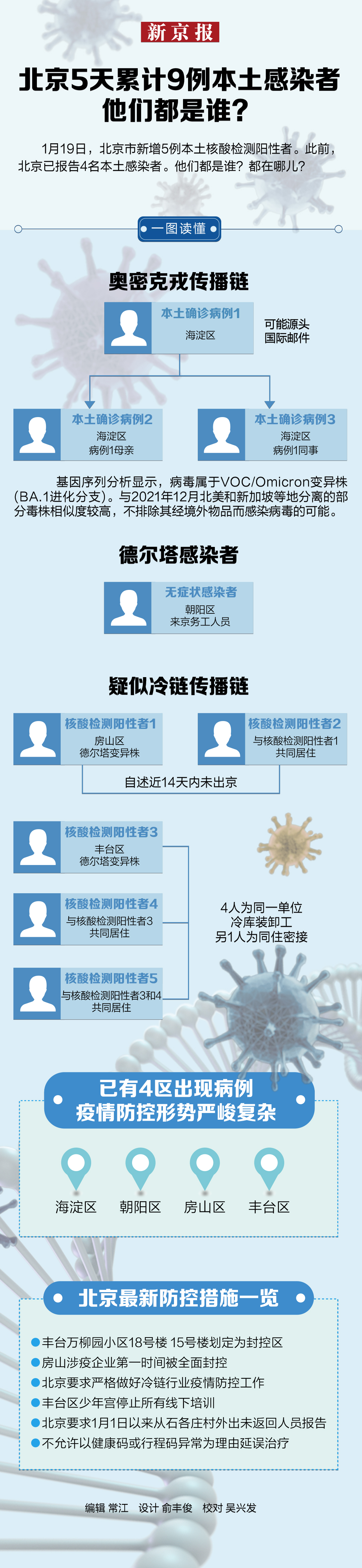 北京新增感染者详情.北京新增感染者详情最新消息-第3张图片